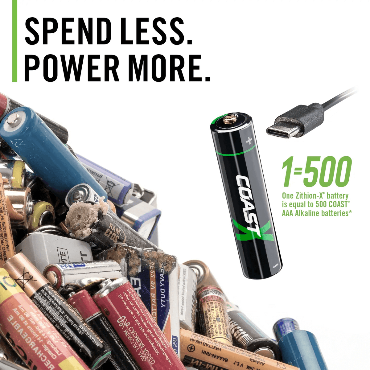 Coast Zithion X ZXAAA Lithium Rechargeable AAA Battery 4-Pack