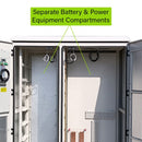IP55 Rated Battery Cabinet
