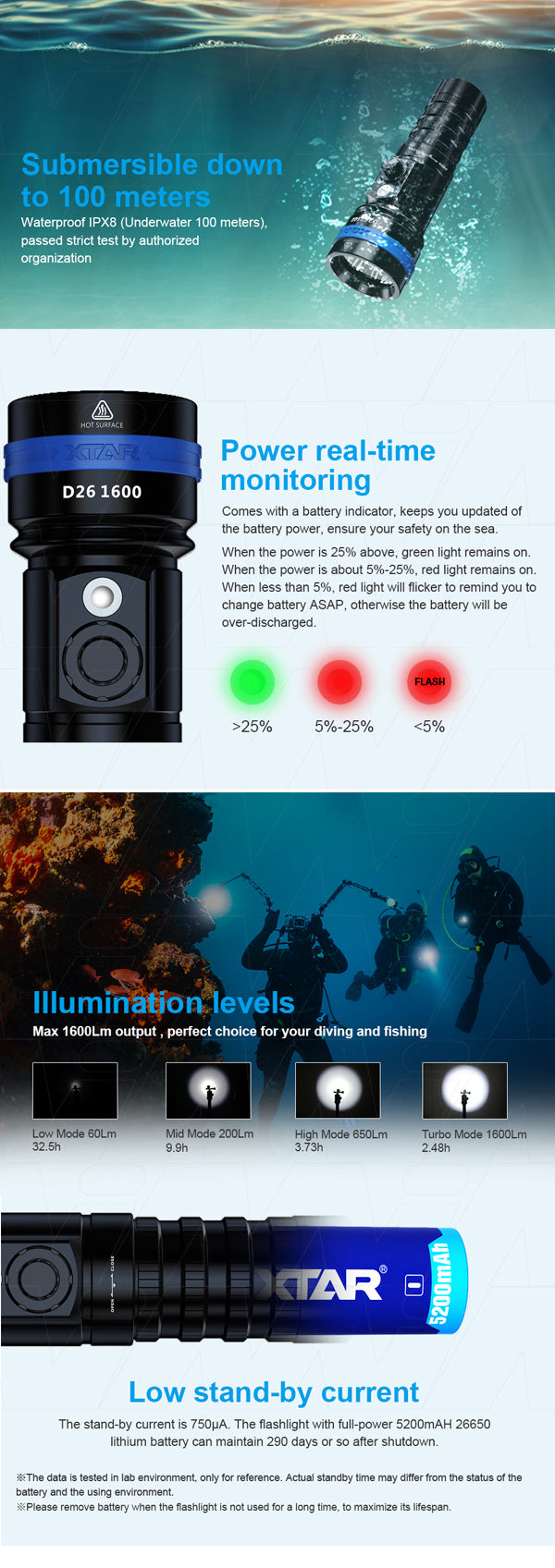 XTAR D26-1600 1600 lumen professional diving flashlight fitted with CREE LED complete with battery, AC & DC charger and accessories